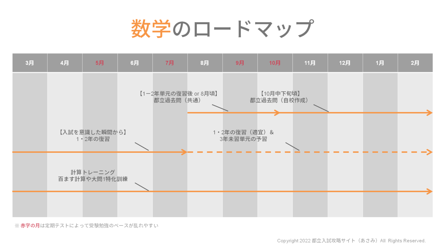 塾講師オリジナル数学解説 自校作成10校(全解説動画付)2023高校入試 過去問 ローマ字 名前 ゆう 塾講師オリジナル数学解説 自校作成10校